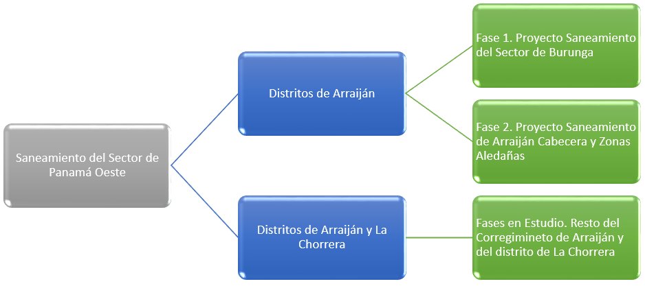 2016-08-12 18_07_34-descripcion del saneamiento de panama oeste.docx - word