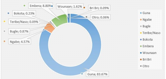 grupos-indigenas